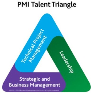 PMI Talent Triangle